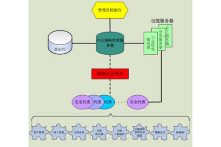服务器管理涉及多个方面，包括硬件管理、操作系统管理、软件配置、网络安全、数据备份和恢复等。以下是一些关键的服务器管理任务和最佳实践