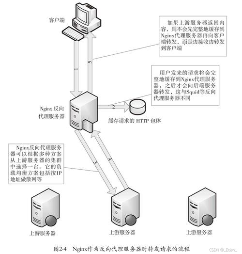 Nginx是一个高性能的HTTP和反向代理服务器，也是一个IMAP/POP3/SMTP代理服务器。以下是一个基本的Nginx配置示例，你可以根据自己的需求进行修改