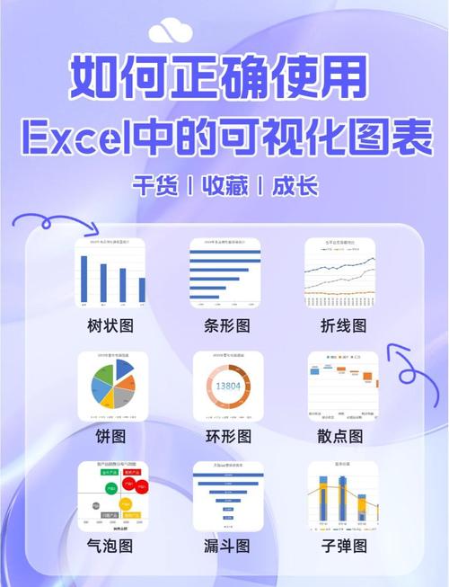 数据图表是用于可视化数据和呈现统计信息的图形表示。它们帮助人们更容易地理解和分析大量数据,从而能够更快地识别出趋势、模式和关联。以下是一些常见的数据图表类型及其用途
