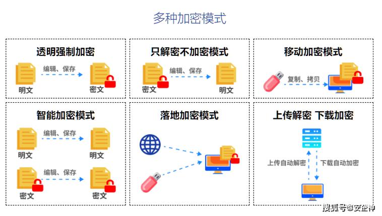 加密支付是一种使用加密技术来保护支付过程中敏感信息的方法。在电子商务和在线支付领域，加密支付至关重要，因为它能确保交易数据的安全性和隐私性。