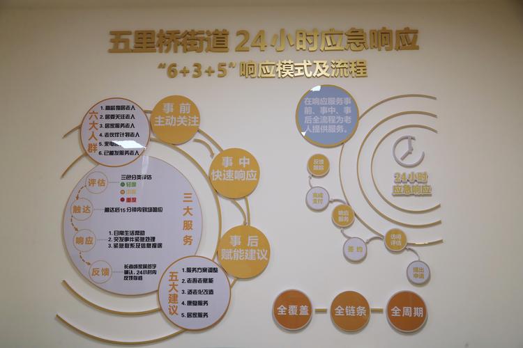 社区支持是一个宽泛的概念,它涵盖了多个方面,包括但不限于以下几个方面