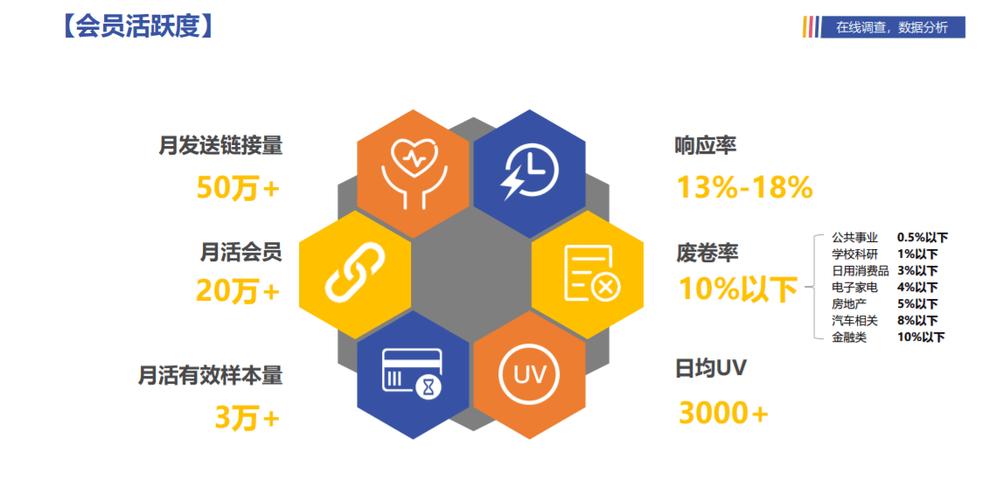 用户调研是了解用户需求、行为和态度的重要手段，它可以帮助企业、产品或服务更好地满足用户的期望。以下是一些关于用户调研的基本步骤和注意事项