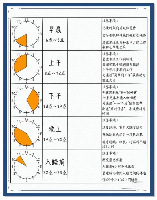 时间管理是一个组织和规划如何分配时间给特定的活动的过程，以达到最高的效率和效果。有效的时间管理不仅可以帮助人们更有效地完成任务，还可以减少压力和焦虑，提高生活质量。以下是一些关于时间管理的建议