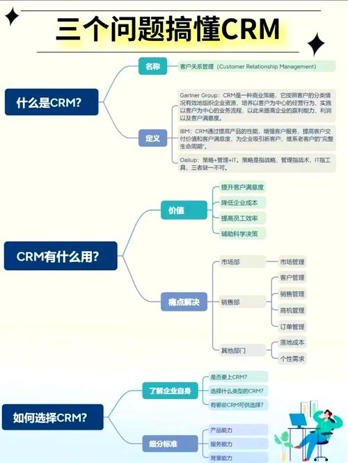 客户管理是一个涉及多个方面的复杂过程，主要包括以下几个关键环节