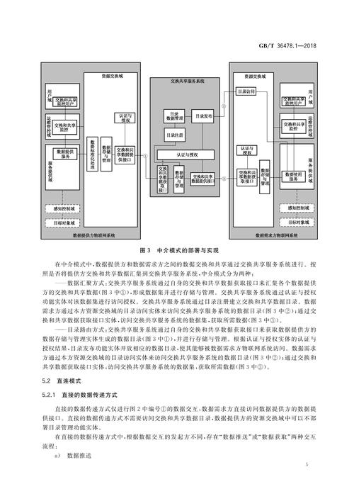 信息结构是一个相对宽泛的概念，它通常指的是信息在特定上下文或系统中的组织和排列方式。信息结构可以应用于多个领域，如数据库设计、网页设计、文档组织等。以下是一些关于信息结构的基本概念和要点
