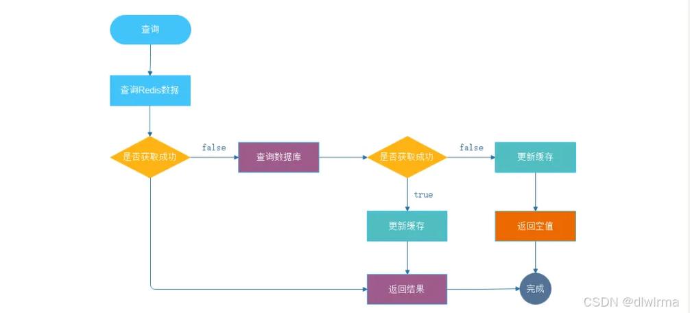 客户端缓存主要指的是在用户的设备(如电脑、手机等)上存储数据或文件,以便在需要时能够快速访问,而不需要每次都从服务器重新下载。这种缓存机制可以显著提高网页或应用的加载速度,并减少网络带宽的消耗。