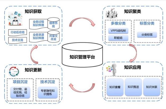 知识库是一个用于存储、组织和检索大量知识的系统。它通常包含结构化的信息,如事实、概念、规则等,这些信息以特定的格式存储,以便于计算机程序进行查询和推理。