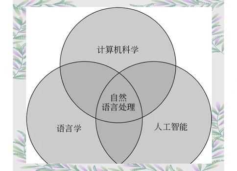 自动翻译,也称为机器翻译或自动语言翻译,是指利用计算机技术将一种自然语言文本自动转换为另一种自然语言文本的过程。这种技术主要依赖于自然语言处理(NLP)和人工智能技术。