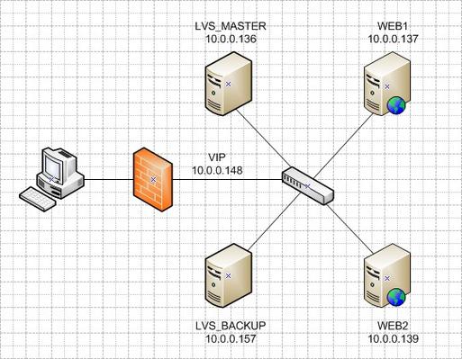 美国Linux服务器通常指的是在美国地区托管的、运行Linux操作系统的服务器。Linux是一种自由和开放源代码的操作系统,广泛应用于服务器领域,因其稳定性、安全性和灵活性而受到青睐。