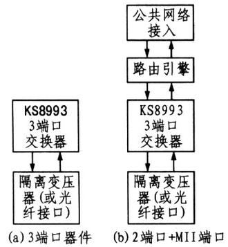 美国服务器线路通常指的是连接美国数据中心的网络线路。这些线路负责处理从美国服务器传输到全球各地的数据。以下是一些关于美国服务器线路的基本信息