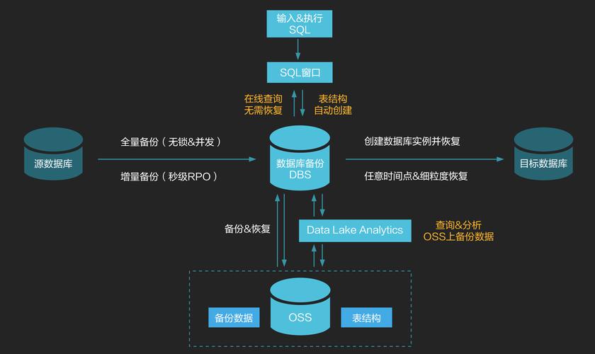 美国服务器备份通常涉及将服务器上的重要数据和应用程序复制到另一个存储位置,以防止数据丢失并确保业务的连续性。以下是一些关于美国服务器备份的建议和步骤