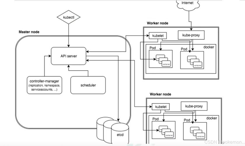 Kubernetes(简称K8s)是一个开源的容器编排系统,它可以自动化容器的部署、扩展和管理。在美国,许多企业和组织都使用Kubernetes来管理他们的容器化应用程序。