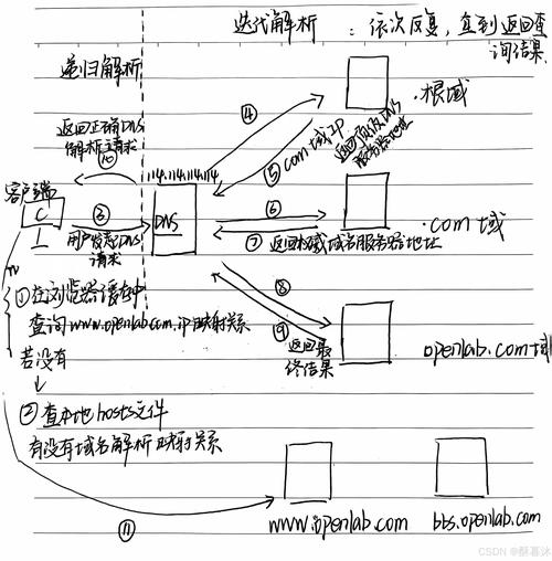美国服务器解析可能指的是在美国的服务器上进行的域名解析过程。域名解析是将域名转换为IP地址的过程，这样用户才能通过域名访问到特定的网站或服务。