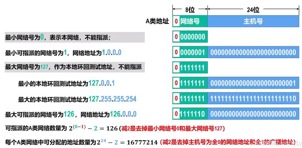 在美国，IPv4地址的分配和管理主要由美国互联网号码注册管理机构（ARIN）负责。然而，由于IPv4地址资源的枯竭，现在获取新的IPv4地址已经变得相对困难。