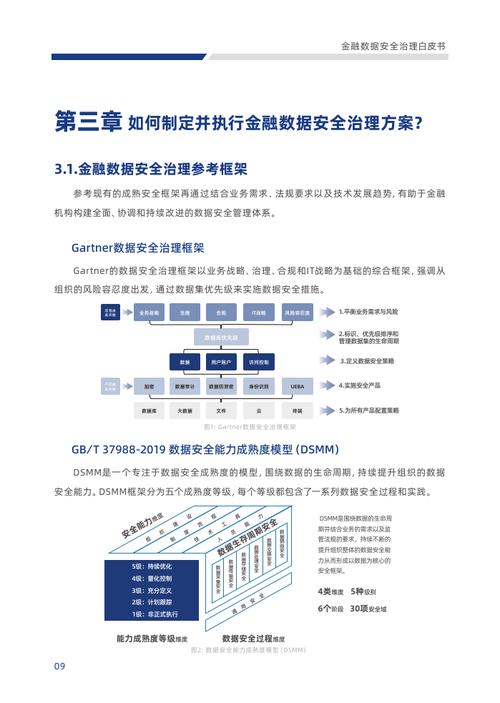 在美国,服务器合规性主要涉及到数据保护、隐私和安全等方面的法律法规。以下是一些关键的合规性要求和考虑因素