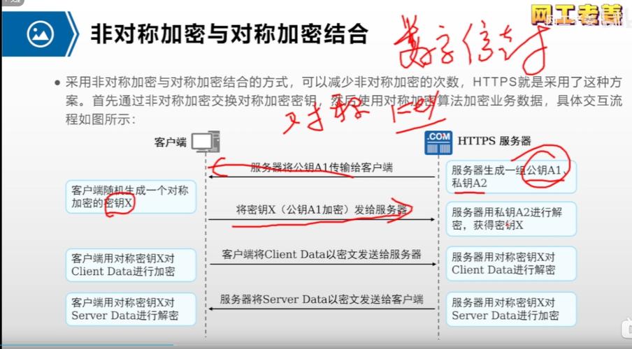 美国服务器解密这个表述可能涉及多个方面,包括但不限于数据加密、服务器安全、以及可能的法律或道德问题。首先,需要明确的是,未经授权地解密他人服务器上的数据是非法的,并且严重侵犯了他人的隐私和信息安全。