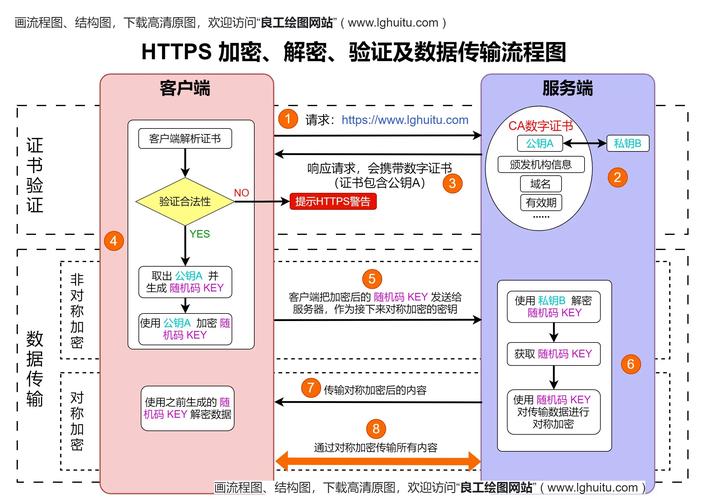 SSL重定向通常指的是将HTTP请求重定向到HTTPS，以确保所有的数据传输都是加密的。这通常是为了提高网站的安全性。如果你在美国的服务器上想要设置SSL重定向，以下是一些常见的方法
