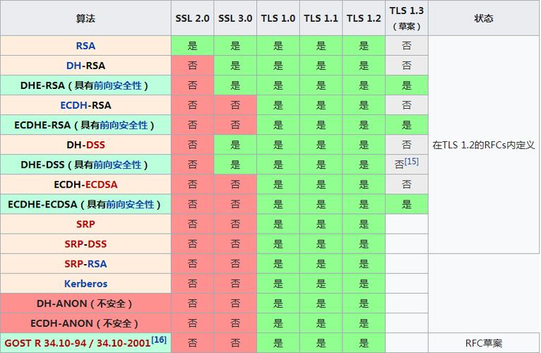 SSL（Secure Sockets Layer）是一种安全协议，用于在两个通信系统之间提供安全的加密通信。对于服务器而言，使用SSL可以确保数据传输的安全性，防止数据在传输过程中被窃取或篡改。