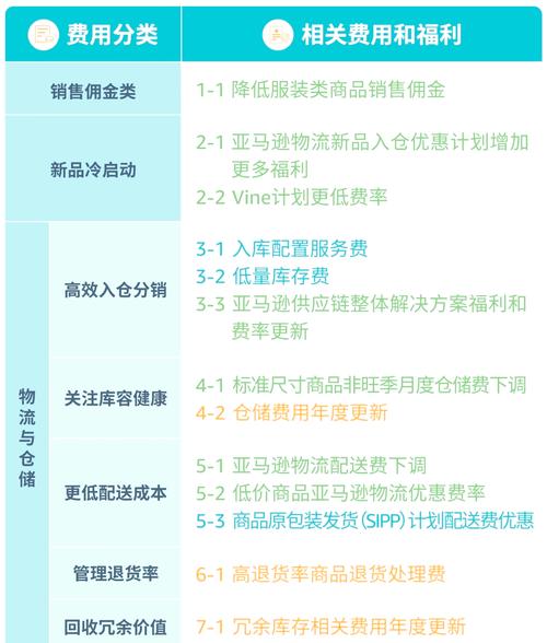 当涉及到美国服务器SSL优惠时，具体的优惠活动和价格可能因供应商、时间以及促销活动而有所变化。以下是一些建议，以帮助您寻找美国服务器SSL的优惠