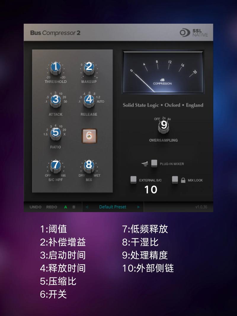 当涉及到SSL(安全套接字层)演示时,我无法直接为您提供一个实时的美国服务器SSL演示。然而,我可以向您解释SSL的工作原理以及如何在服务器上配置SSL,以帮助您理解并自行进行设置。