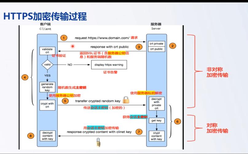 当涉及到美国服务器的SSL案例时,我可以为您提供一个具体的例子来说明。