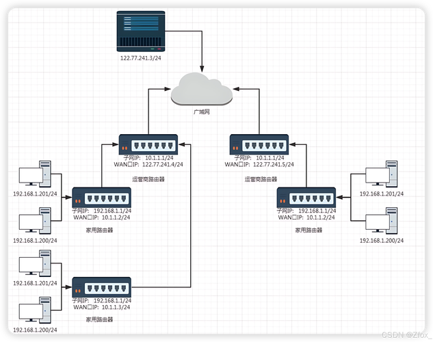 SSL(Secure Sockets Layer)是一种安全协议,用于在网络传输层进行加密。当提及美国服务器SSL视频时,我理解您可能是在询问如何在美国的服务器上配置SSL以安全地传输视频流。