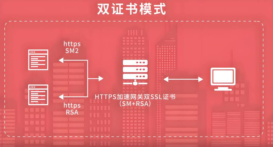 SSL(Secure Sockets Layer)诊断主要是检查SSL证书的配置、有效性和安全性。对于美国服务器的SSL诊断,以下是一些建议的步骤
