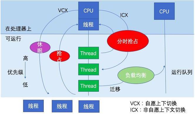 优化美国服务器上的SSL代码主要涉及到提高安全性和性能。以下是一些建议，帮助你优化SSL代码