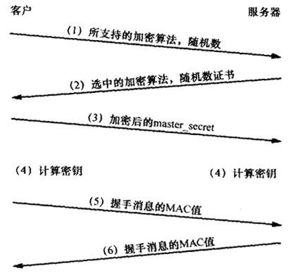 SSL(Secure Sockets Layer)是一种安全协议,用于在网络传输层进行加密。对于在美国的服务器进行SSL安全优化,以下是一些建议