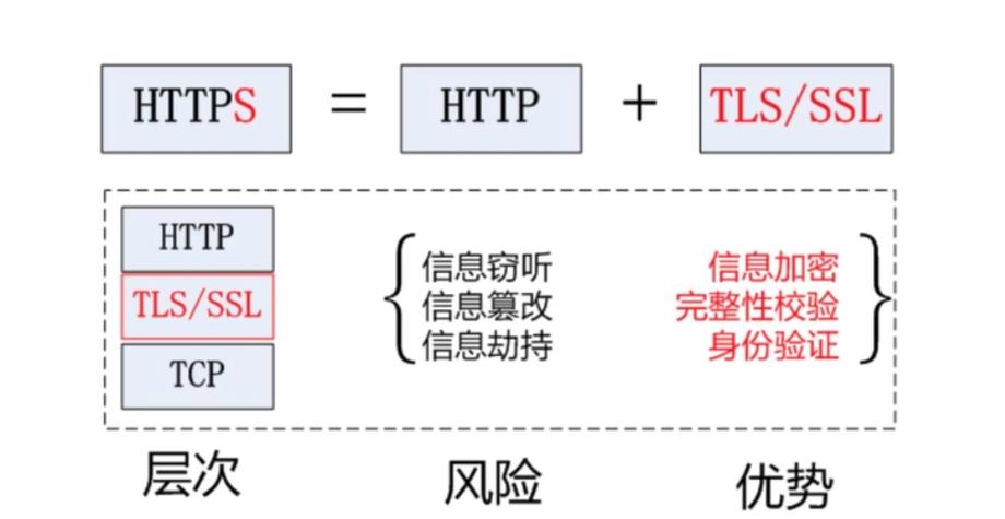 SSL(Secure Sockets Layer)是一种提供网络通信加密的协议,常用于保护网站和其他在线服务的数据传输。对于位于美国的服务器进行SSL网络优化,可以考虑以下几个方面