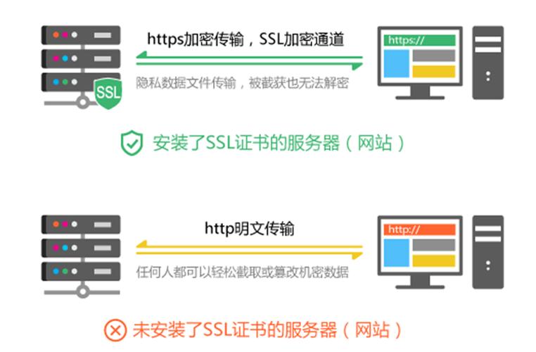 当您提到美国服务器SSL语音识别,我理解您可能是在询问关于在美国服务器上使用SSL加密进行语音识别服务的问题。这里有几个关键点需要澄清和解释