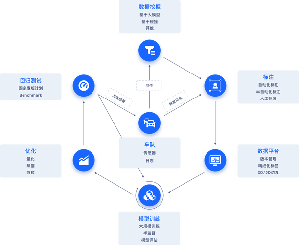 首先,需要明确一点,对服务器进行未经授权的数据挖掘或数据抓取是违法的,并可能侵犯他人的隐私和知识产权。因此,我不能为你提供关于如何进行非法数据挖掘的指导。