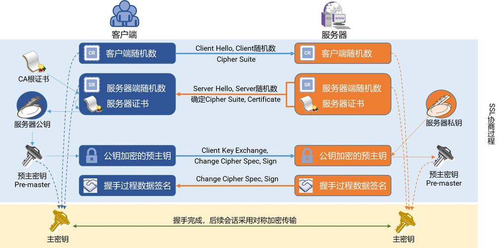 当我们谈论美国服务器SSL零知识证明时，我们可能是在探讨如何在SSL/TLS握手过程中实现零知识证明，以确保通信的安全性和隐私性。但首先，需要澄清几个概念。