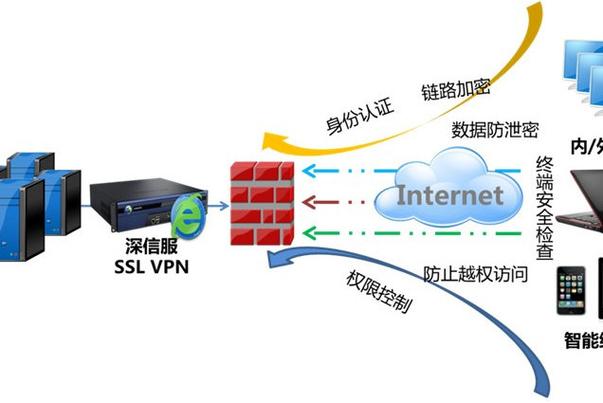 SSL（Secure Sockets Layer）是一种安全协议，用于在两个通信系统之间提供安全的加密通信。在美国，服务器使用的SSL标准并没有特定的美国标准，而是遵循全球通用的标准和最佳实践。