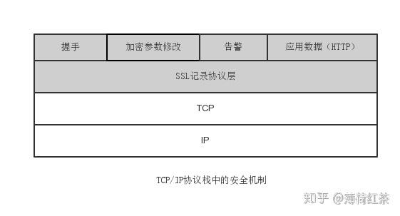 在美国，关于SSL（安全套接层）或更广泛地说，关于网络安全和加密的法律框架，主要涉及到几个关键的法律和规定。以下是一些与SSL和网络安全相关的主要美国法律