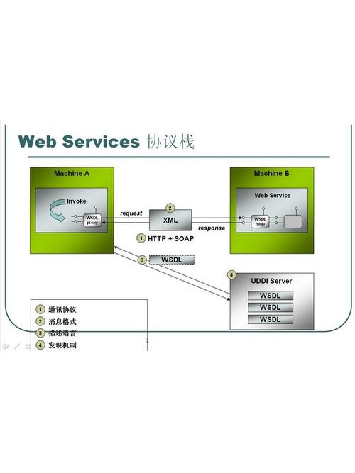 确保美国服务器上的SSL（Secure Sockets Layer）高可用性是一个关键的安全和性能考虑。以下是一些建议，以帮助您实现美国服务器上SSL的高可用性