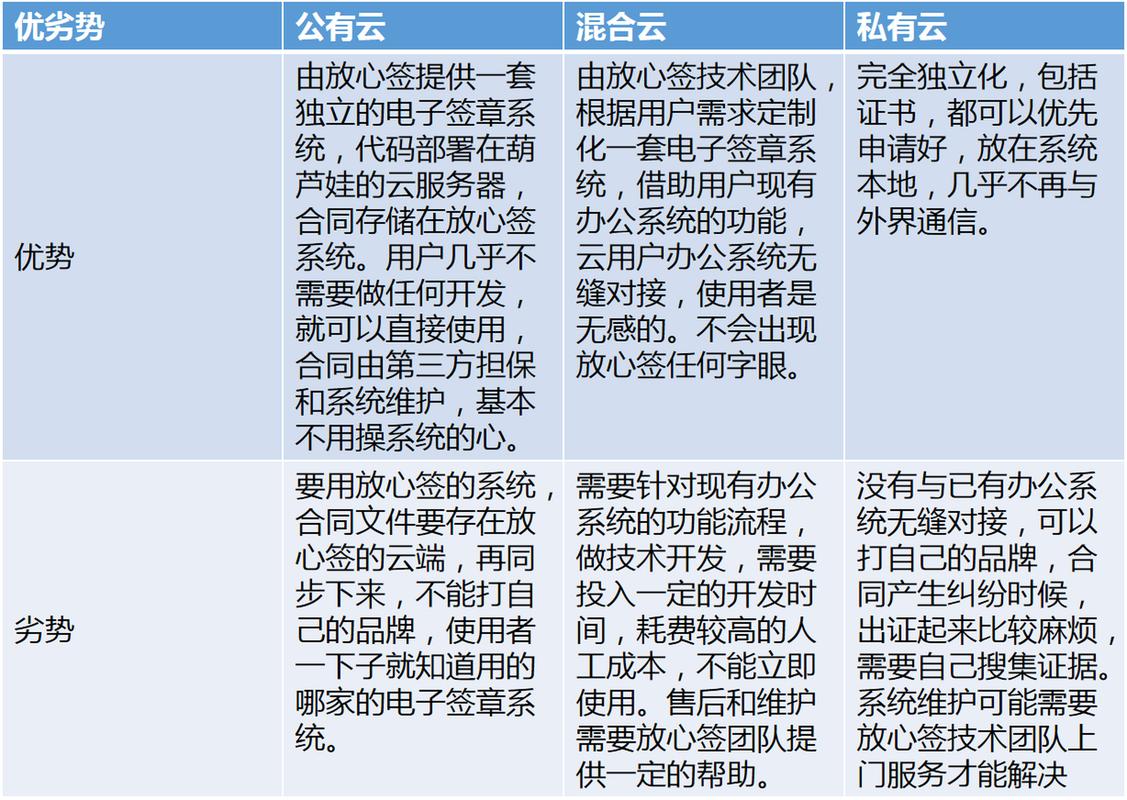 美国服务器SSL混合云这个表述可能涵盖了多个技术领域,包括云计算、服务器托管以及SSL(安全套接层)加密。下面我会逐一解释这些概念,并尝试将它们结合在一起解释。