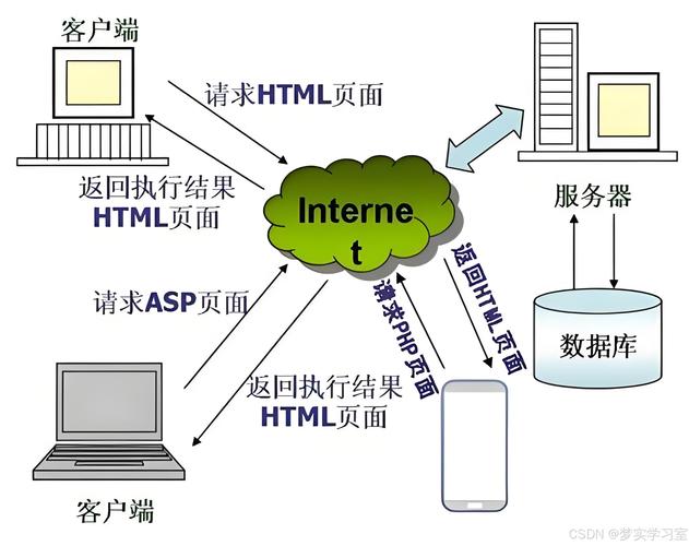 美国服务器SSL医疗云这个表述可能涉及多个技术领域,包括云计算、服务器托管、以及SSL加密技术。下面我会逐一解释这些概念,并探讨它们在医疗领域的应用。