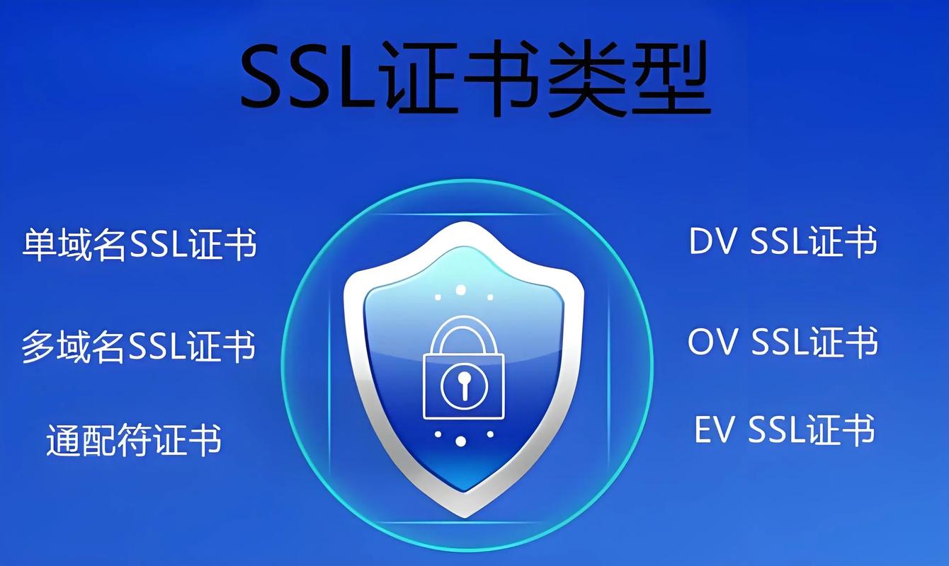 当涉及到为美国服务器寻找SSL合作伙伴时，有几个知名的SSL证书提供商可以考虑。以下是一些建议的合作伙伴