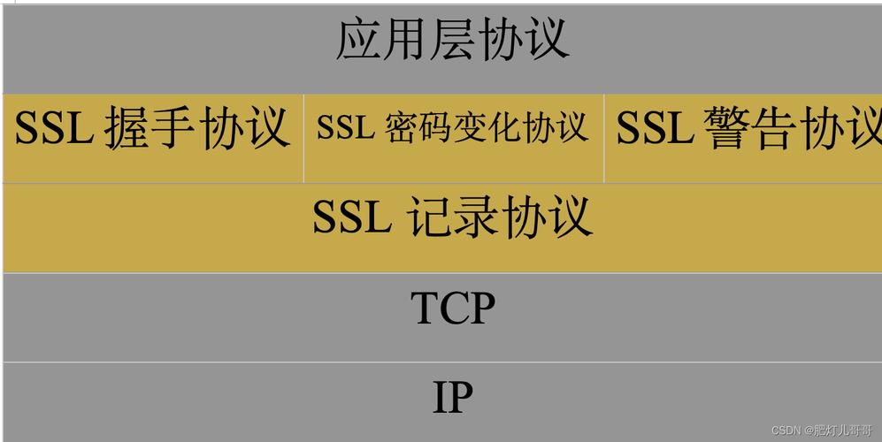 当您考虑在美国服务器上部署SSL（安全套接层）时，以下是一些建议