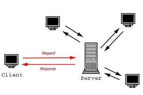 在美国服务器上执行SSL（Secure Sockets Layer）通常涉及几个关键步骤。SSL是一种安全协议，用于在网络通信中提供加密和身份验证。以下是在美国服务器上执行SSL的一般步骤