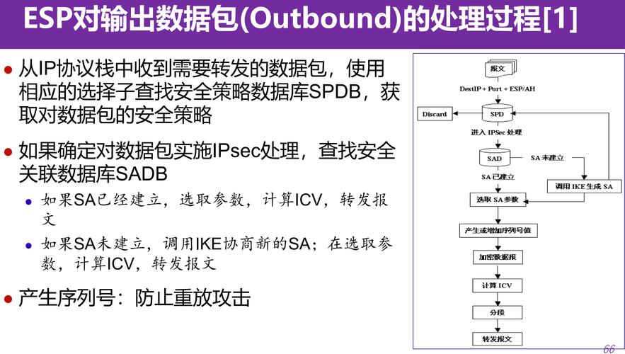 在美国，关于SSL（安全套接层）或更广泛地说，关于网络安全和加密的法律框架，主要涉及到几个关键的法律和规定。以下是一些与SSL和网络安全相关的主要美国法律