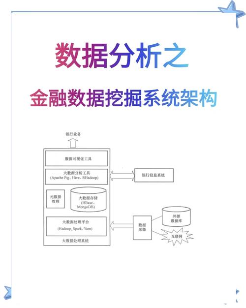 首先，需要明确一点，对服务器进行未经授权的数据挖掘或数据抓取是违法的，并可能侵犯他人的隐私和知识产权。因此，我不能为你提供关于如何进行非法数据挖掘的指导。