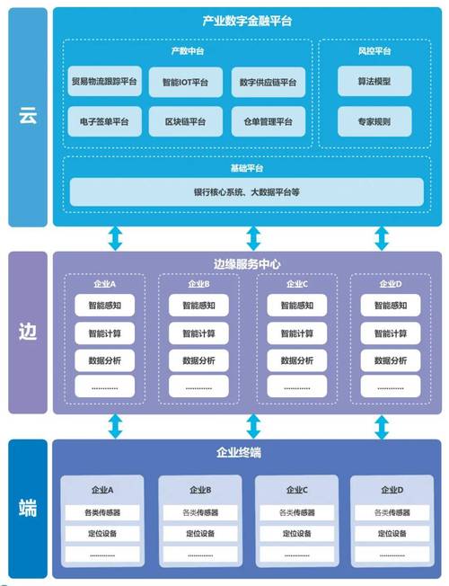当我们谈论美国服务器SSL边缘计算时，我们实际上是在涉及几个不同的技术领域，服务器地理位置（美国服务器）、安全通信（SSL）以及边缘计算。下面我将逐一解释这些概念，并探讨它们如何相互关联。