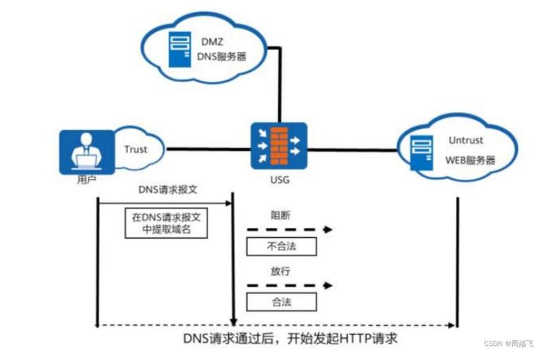 SSL（Secure Sockets Layer）是一种安全协议，用于在两个通信系统之间提供安全的加密通信。在美国，服务器使用的SSL标准并没有特定的美国标准，而是遵循全球通用的标准和最佳实践。