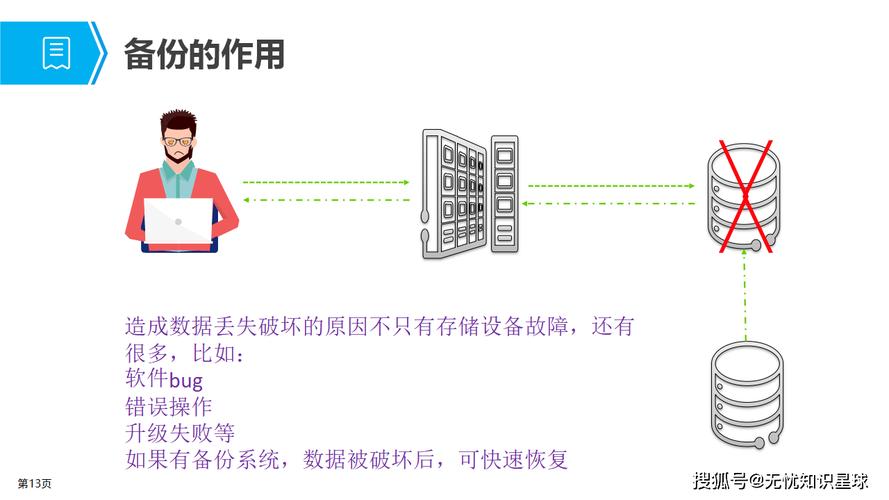 SSL容灾备份对于确保服务器的持续可用性和数据的安全性至关重要。在美国，许多企业和组织都依赖服务器来存储和传输敏感数据，因此实施SSL容灾备份策略是保护这些数据不受损失或泄露的关键。