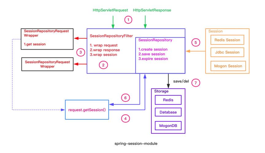 确保美国服务器上的SSL(Secure Sockets Layer)高可用性是一个关键的安全和性能考虑。以下是一些建议,以帮助您实现美国服务器上SSL的高可用性