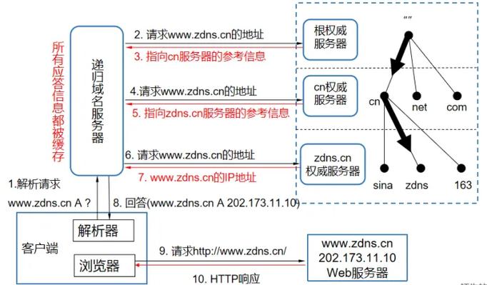 美国服务器SSL消息队列 这个表述可能涉及多个技术领域,包括服务器地理位置、SSL/TLS加密,以及消息队列技术。下面我会逐一解释这些概念,并尝试将它们结合起来理解。