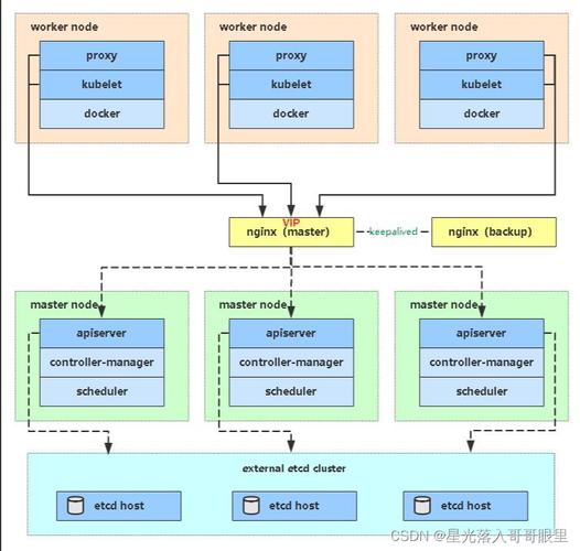 在Kubernetes集群上部署SSL证书以加密服务通信是一个重要的安全措施。以下是在美国服务器上设置SSL Kubernetes服务的一般步骤