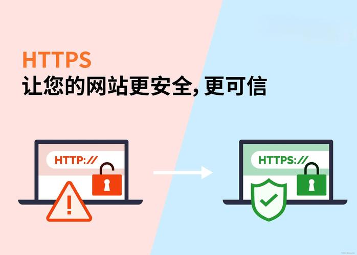 SSL CDN服务结合了安全套接字层（SSL）加密技术和内容分发网络（CDN）的优势，为网站提供加速和安全的数据传输。对于美国服务器来说，使用SSL CDN服务可以带来多重好处。